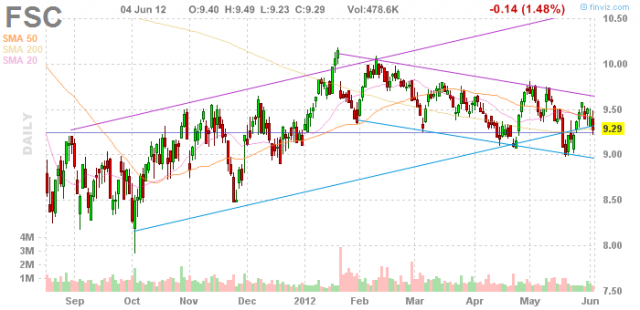 Stock Quote FSC