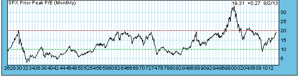 Decision Point®: Earnings Analysis