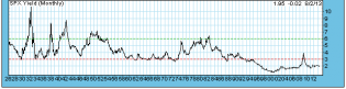 Decision Point®: Earnings Analysis