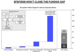 Spain Caves, Admits It Needs European Bailout | ZeroHedge