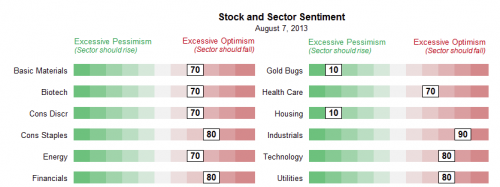 sent.sectors