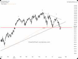 mon, monsanto, trading, trading psychology
