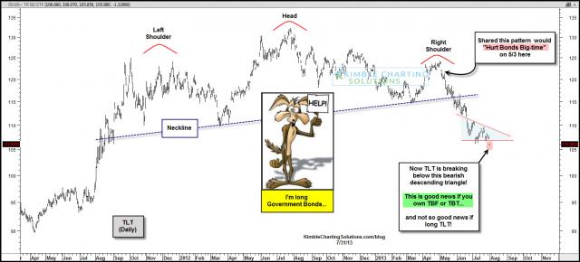 tltbreaksbelowbearishdescendingjuly31.jpg (1572×714)