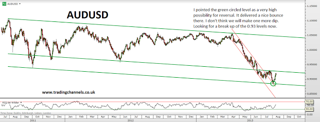 Trading channels: What happened last week