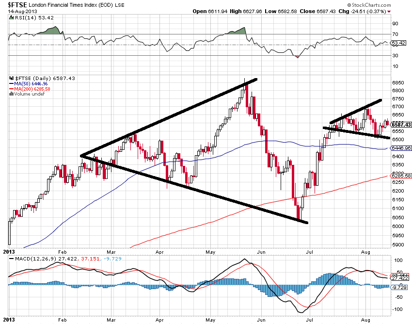 ftse_aug_2013.png