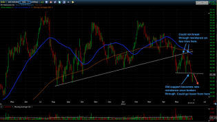 Trading Blues: BJ's Update