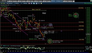 PUG SP-500 15-min chart EOD 6-4-12