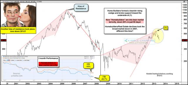 homebuildersbearterrorityaug15.jpg (1572×715)