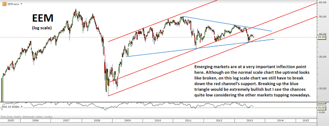 Trading channels: Declining channel forming