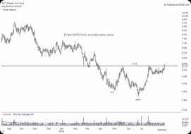 oil, gas, fst, Forest Oil