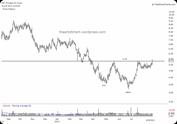 oil, gas, fst, Forest Oil