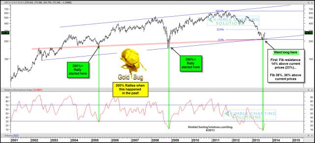 goldbugs200percentralliesaug20.jpg (1568×715)