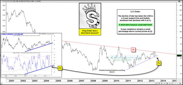 kingdollarbouncedueaug22.jpg (1568×736)