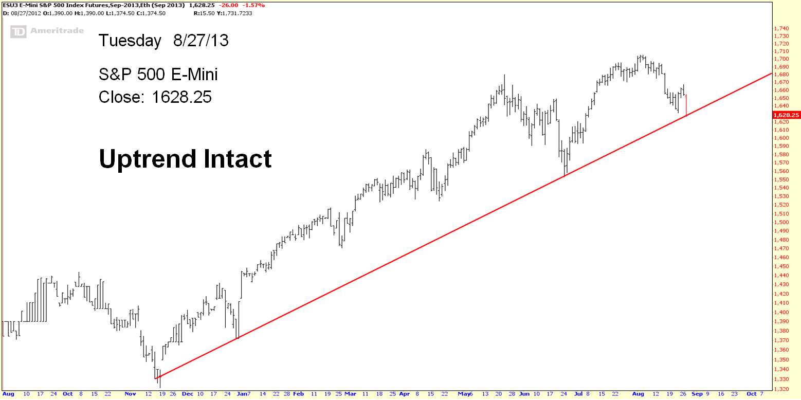 E-Mini-2013-08-27.PNG