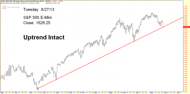 E-Mini-2013-08-27.PNG