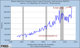 median cash sale price