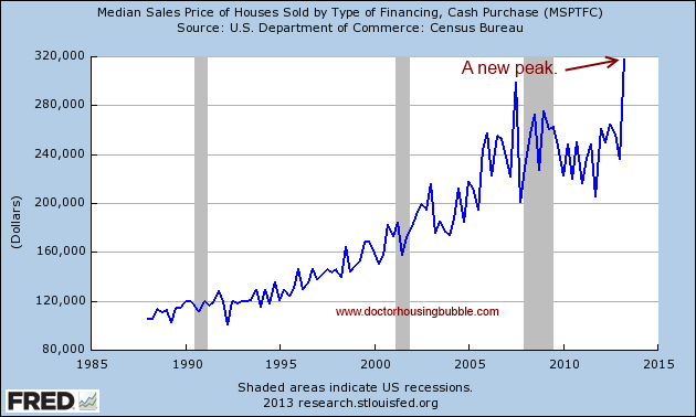 median cash sale price