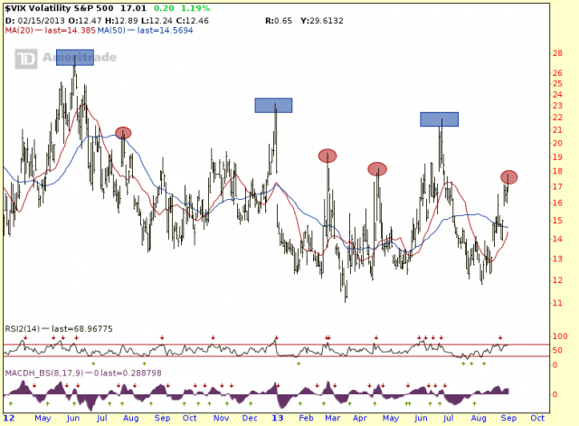 $vix_083013.png