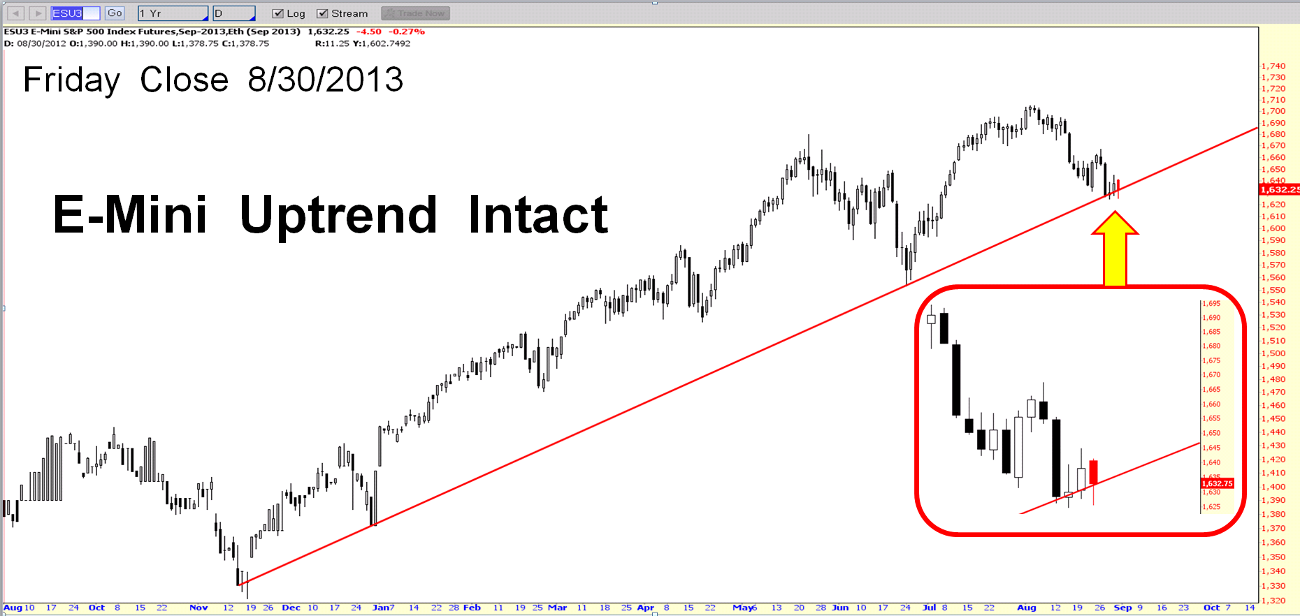E-Mini-13-08-30.PNG