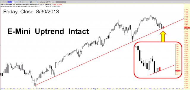 E-Mini-13-08-30.PNG