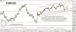 Trading channels: Weekend post