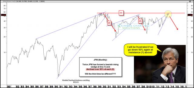 jpmanother50percentdeclineaug23.jpg (1570×714)