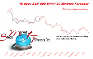 EminiForecast.PNG