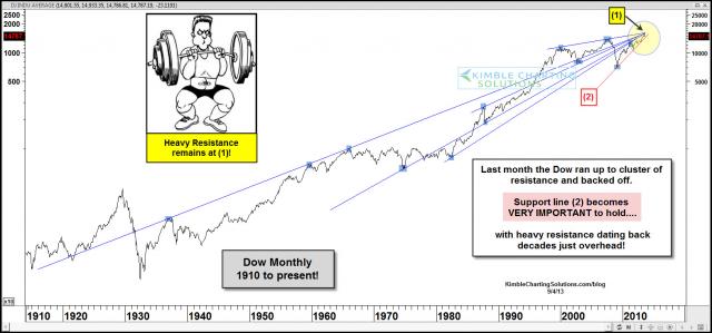 dowheavyresistance19210sept4.jpg (1570×735)