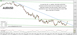 Trading channels: Not so fast bears
