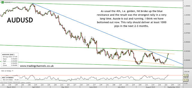 Trading channels: Not so fast bears