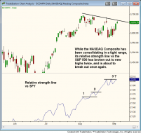 NASDAQ Daily 