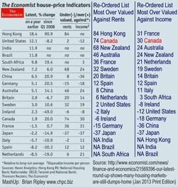 Housing vs Rents & Income