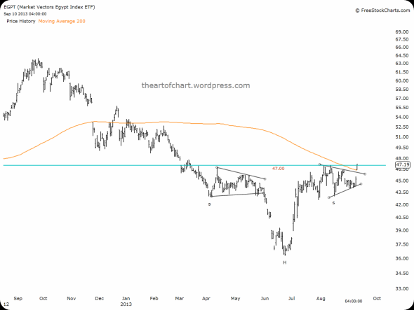 Egypt, EGPT, Cairo, Emerging Markets
