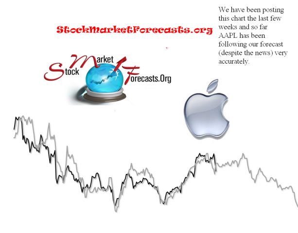AAPLDailyForecast1.PNG