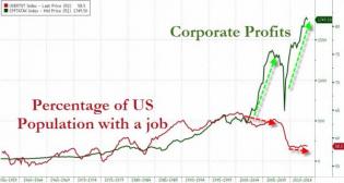 The Crash Of 1929 | Zero Hedge