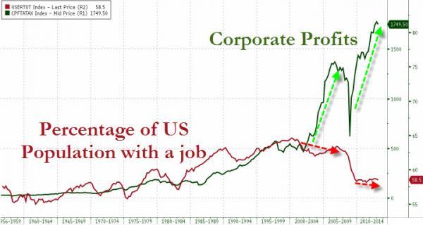 The Crash Of 1929 | Zero Hedge