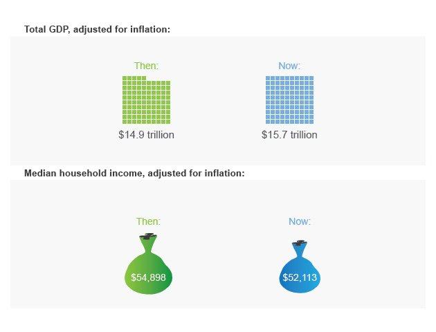 The Long Lehman Hangover, In Numbers
