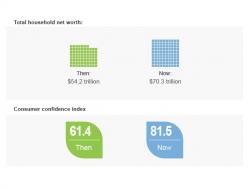 The Long Lehman Hangover, In Numbers