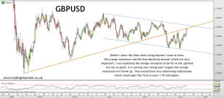 Trading channels: A new high. What now?