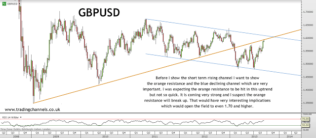 Trading channels: A new high. What now?