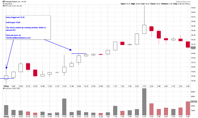 Sept 16 2013 - IPI.png