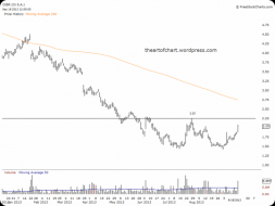 Oi, OIBR, Brazil, Telecom