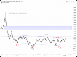 FXF, CHF, Swiss Franc, Franc