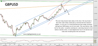 Trading channels: Weekend post