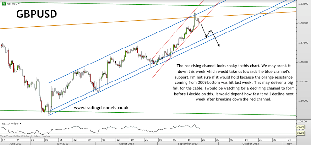 Trading channels: Weekend post