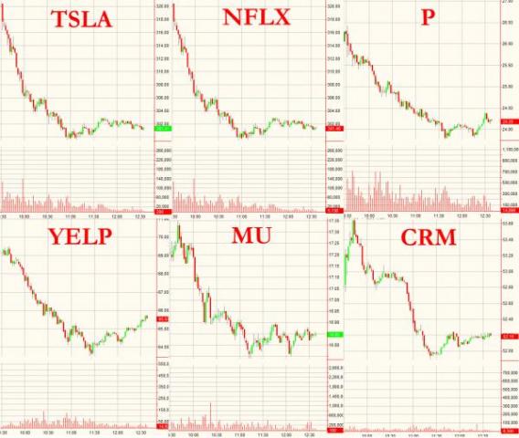 MOMO No Mo? | Zero Hedge