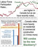 Labour Force Participation