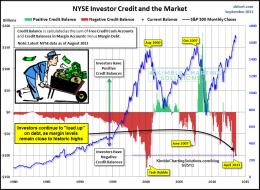 margindebtnearhistorichighssept25.jpg (916×669)