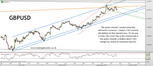 Trading channels: No action on equities. Only FX.