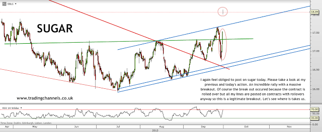 Trading channels: Bombastic sugar